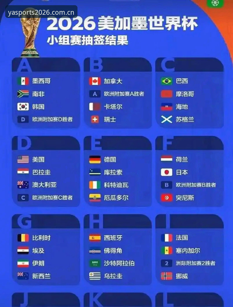 世界杯48队与66队扩军对比:中国男足的参赛机会与亚体育平台体验分析